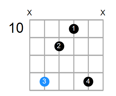 A#min(add9) Chord